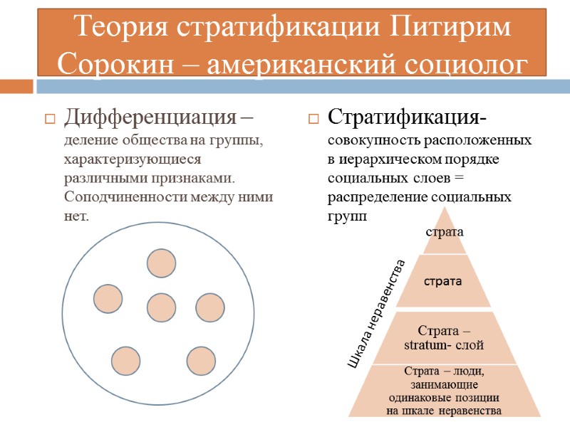 Теория стратификации Питирим Сорокин – американский социолог Дифференциация – деление общества на группы, характеризующиеся